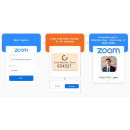 Zoom desktop i mobilne aplikacije sada omogućavaju dvofaktornu autentifikaciju
